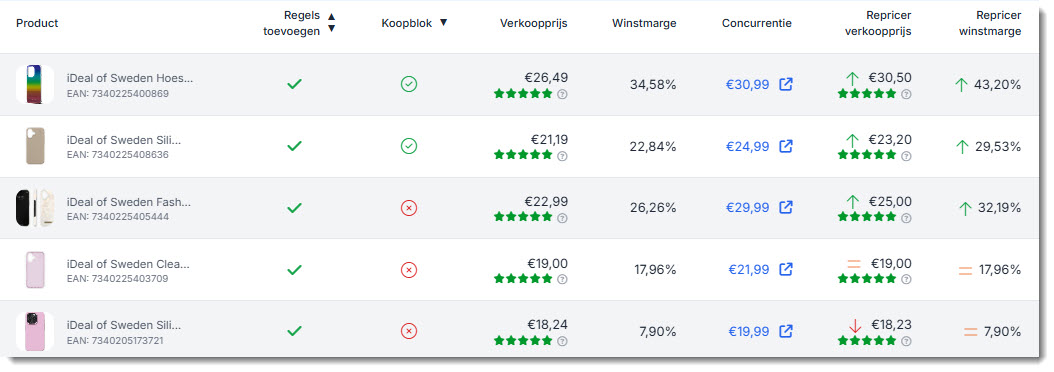 3 repricers in 1: koopblok, eigen merk & prijsafstand