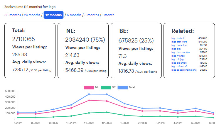 ChatRylee.ai inzichten op je bol data