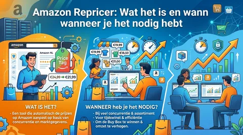 Amazon repricer: wanneer heb je die nodig?
