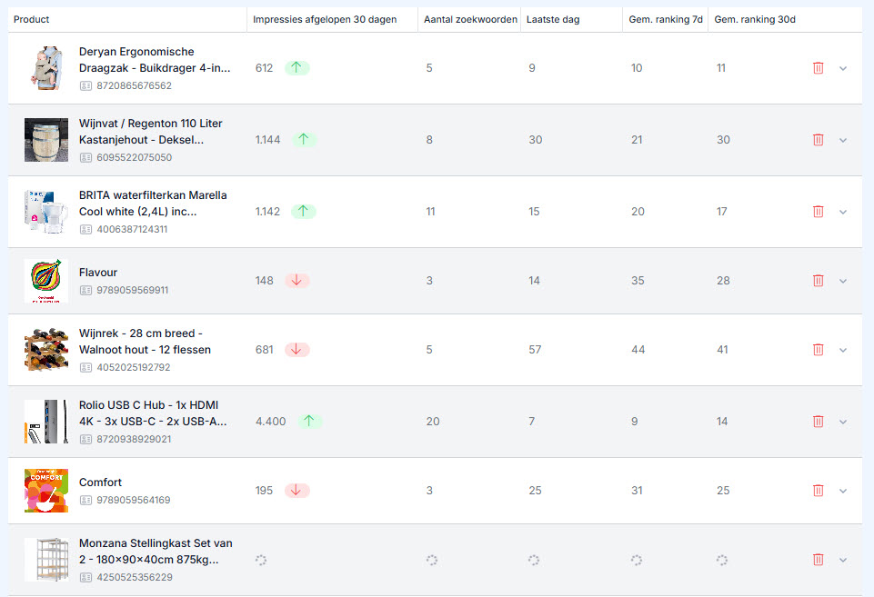 Meer verkopen met ranking, content en reviews